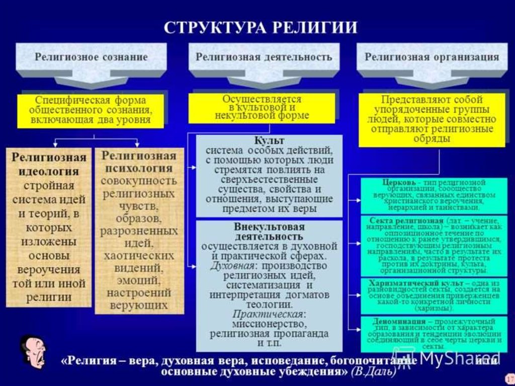 Сложный план духовная культура общества и личности