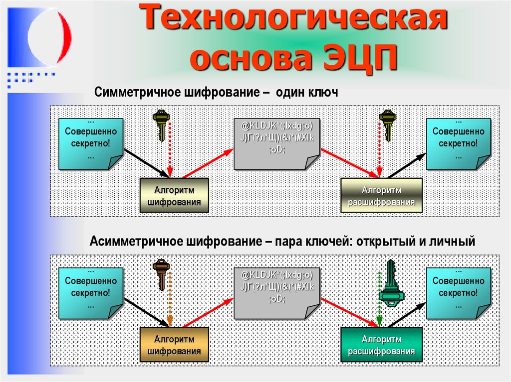 Процесс применения