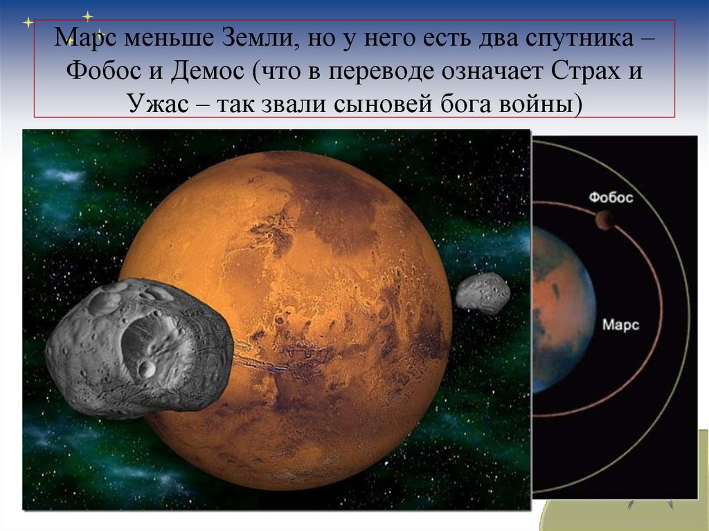 Марс меньше Земли, но у него есть два спутника – Фобос и Демос (что в переводе означает Страх и Ужас – так звали сыновей бога