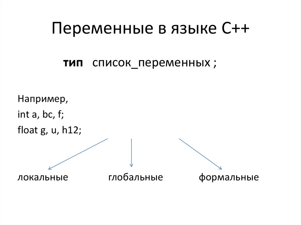 Локальные переменные