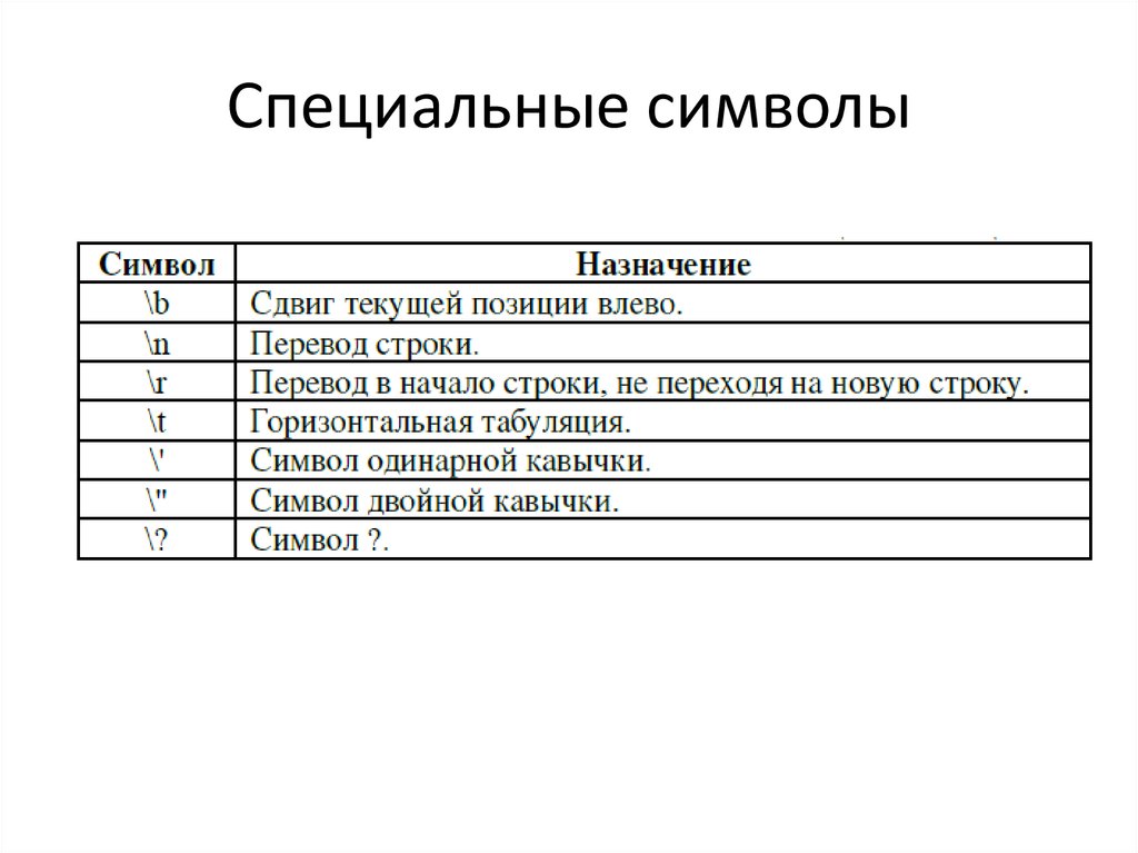 Укажите особо. Специальные символы. Специальные символы с++. Спецсимволы с++. Специальные знаки.