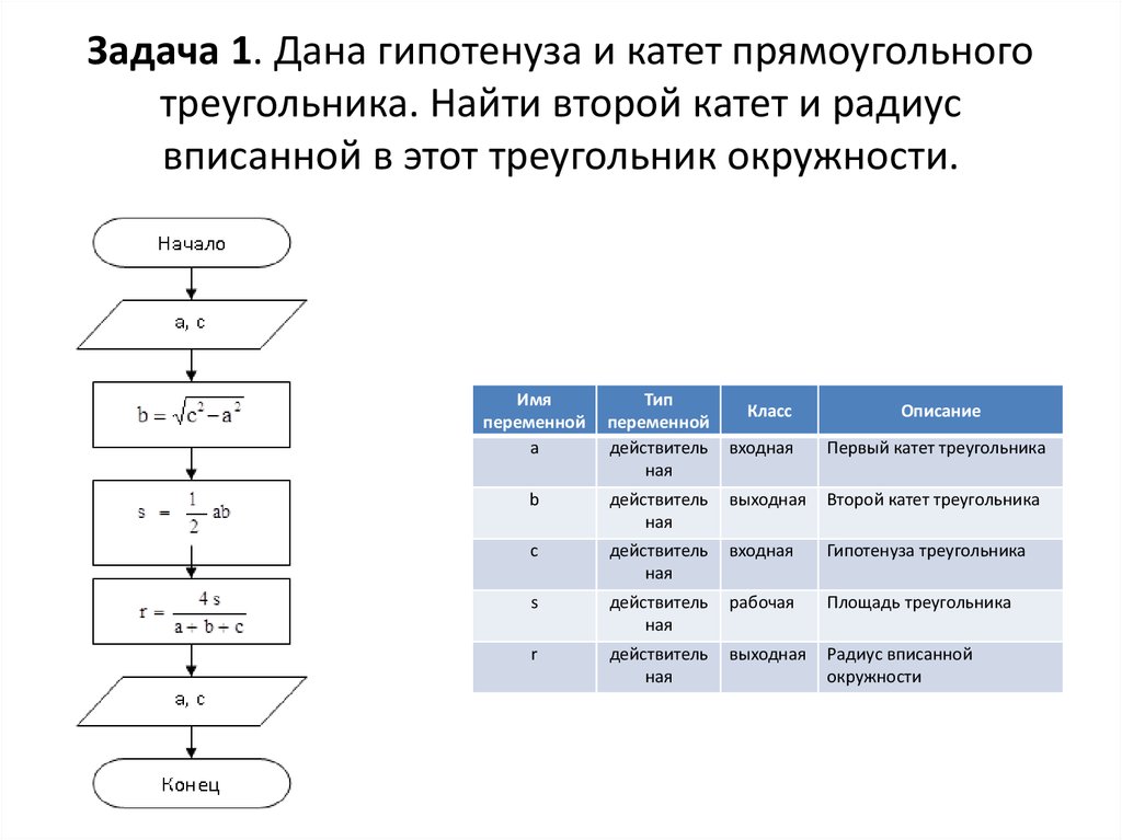 Таблица значение переменной