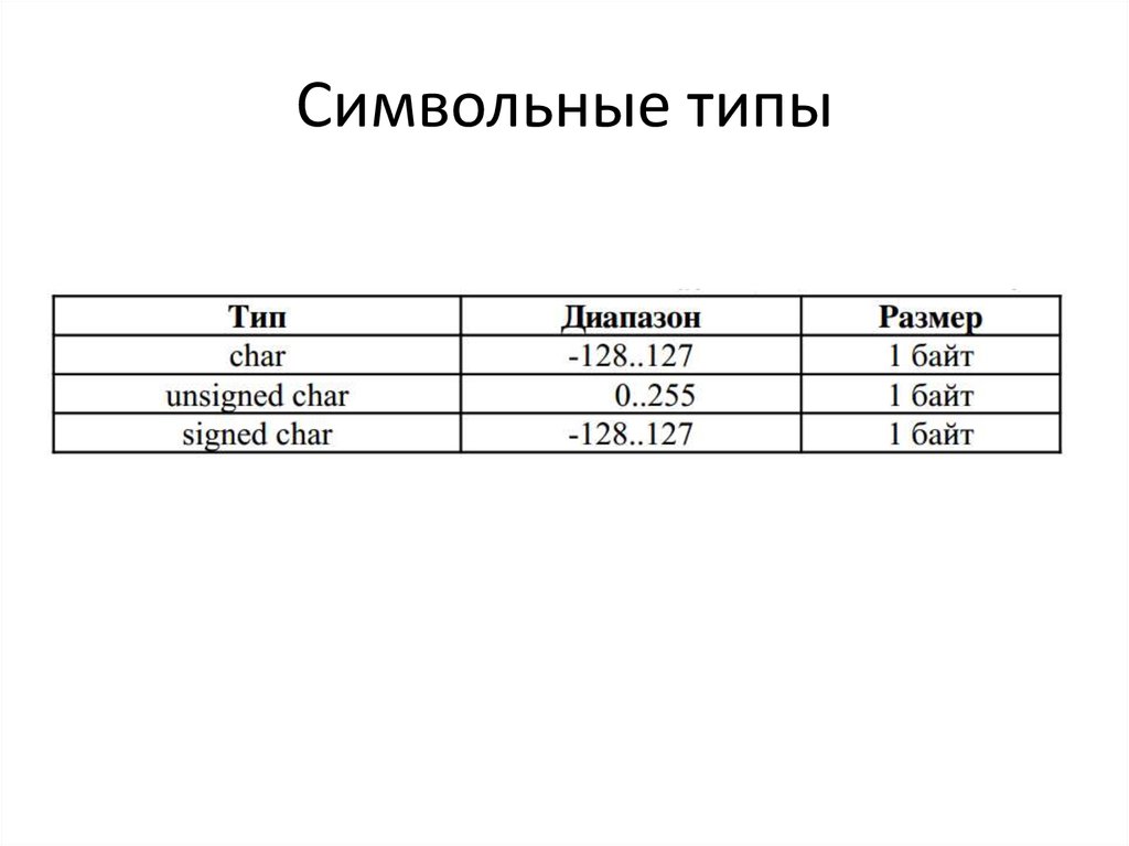 Выберите символьные типы данных