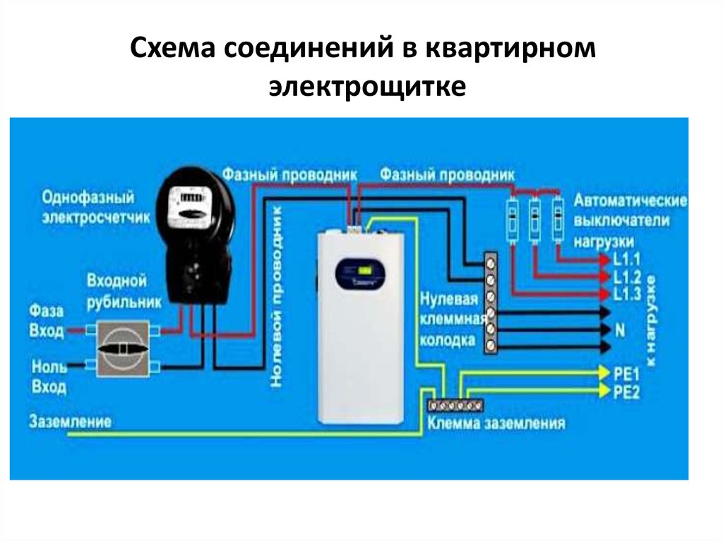 Как удалить схему электропитания