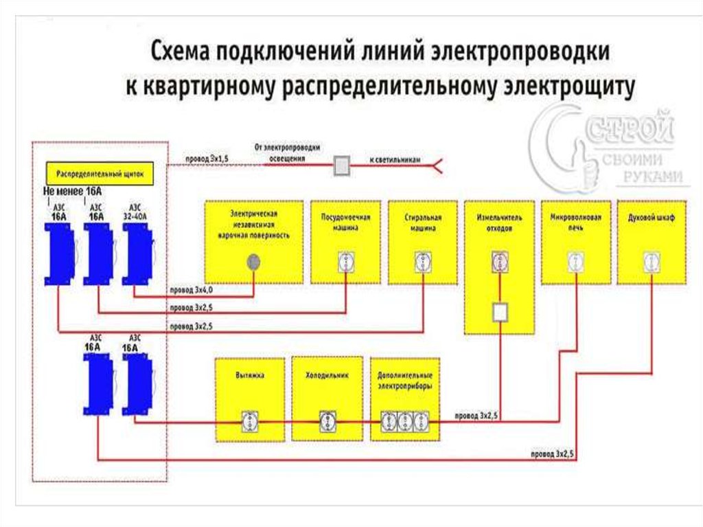 Доступна только сбалансированная схема электропитания