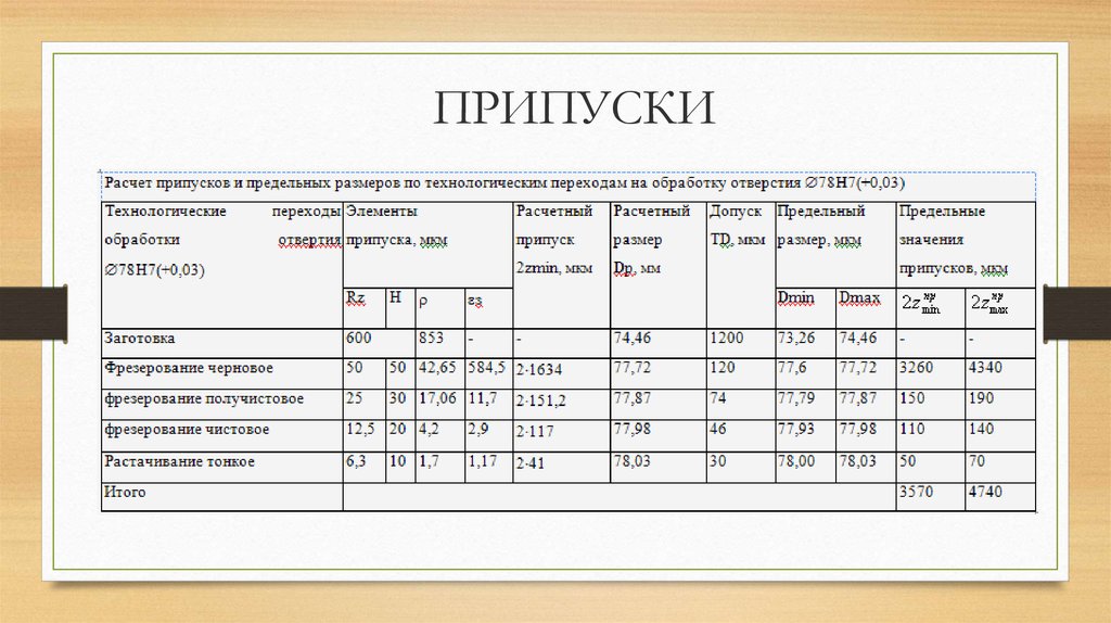 Припуск на обработку. Таблица расчета припусков. Расчет припусков на размер. Расчет припусков на отверстие. Расчет припусков и предельных размеров по технологическим.