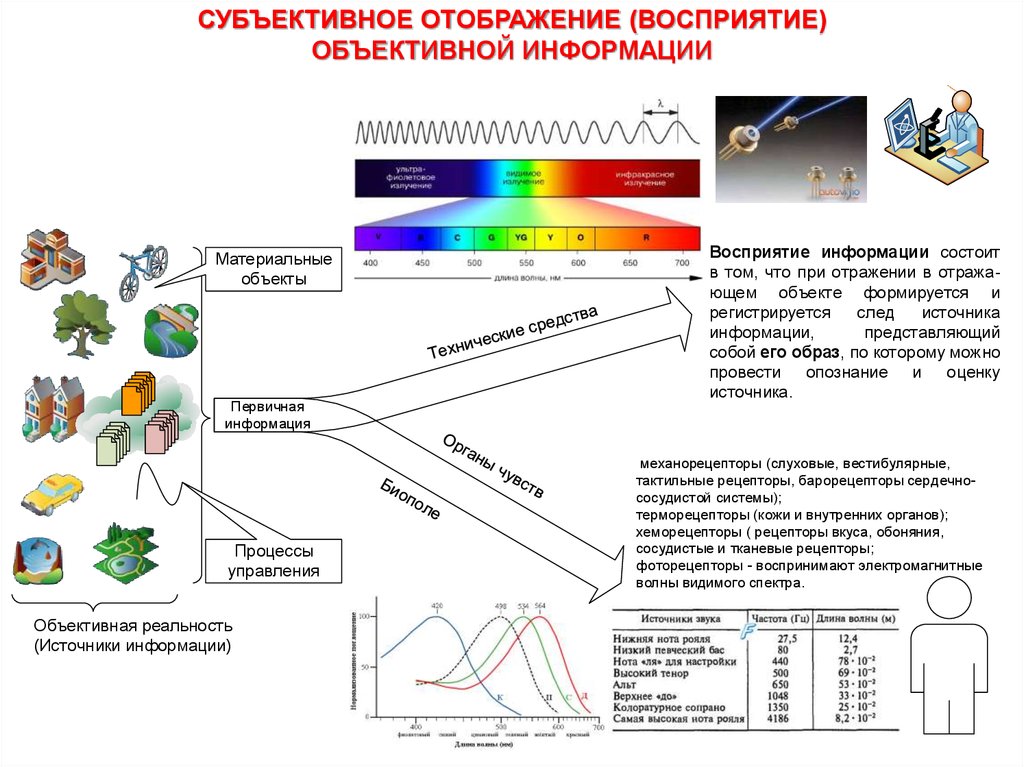 Видимый предмет