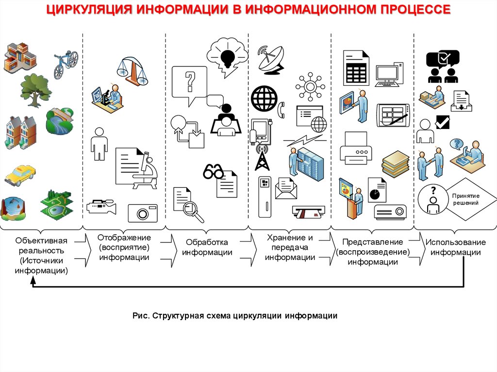 Карта исследования