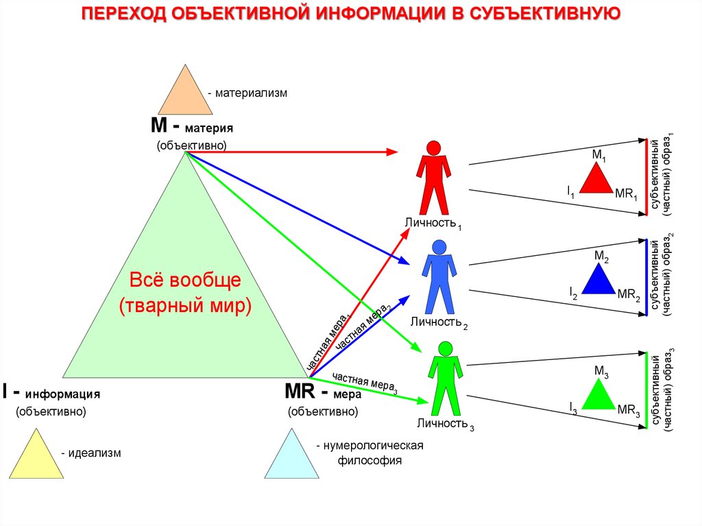 Левый объективный. Переход на личности пример. Когда субъективно переходит в объективно. Примеры перехода субъективно в объективную. Переход субъективных оценок в объективные.