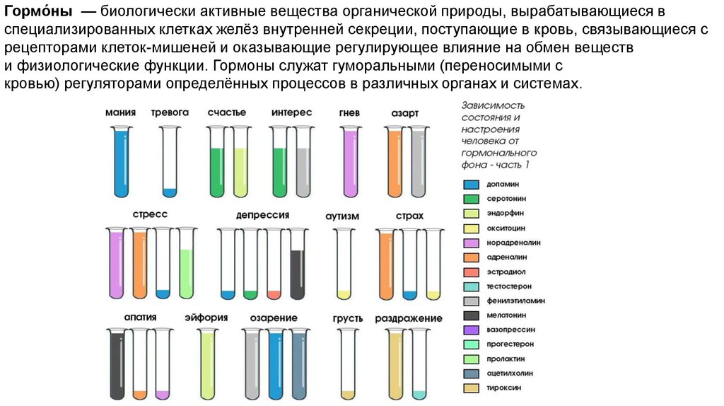 Гормоны презентация по химии 10 класс кратко