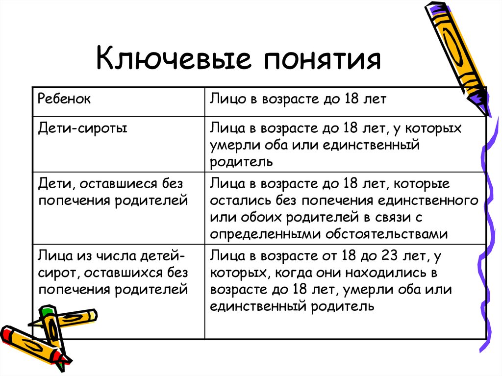 Понятие ребенок. Семья ключевые понятия. Единственный родитель понятие. Единственный родитель определение.