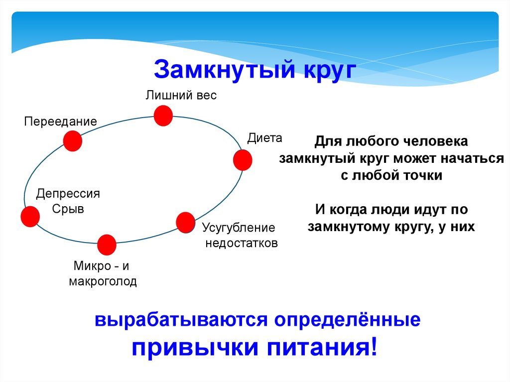 Замкнутый круг картинка