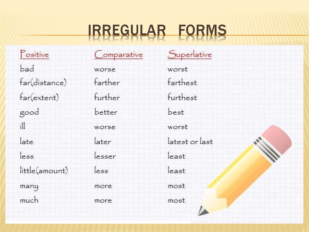 Comparisons Superlatives Online Presentation