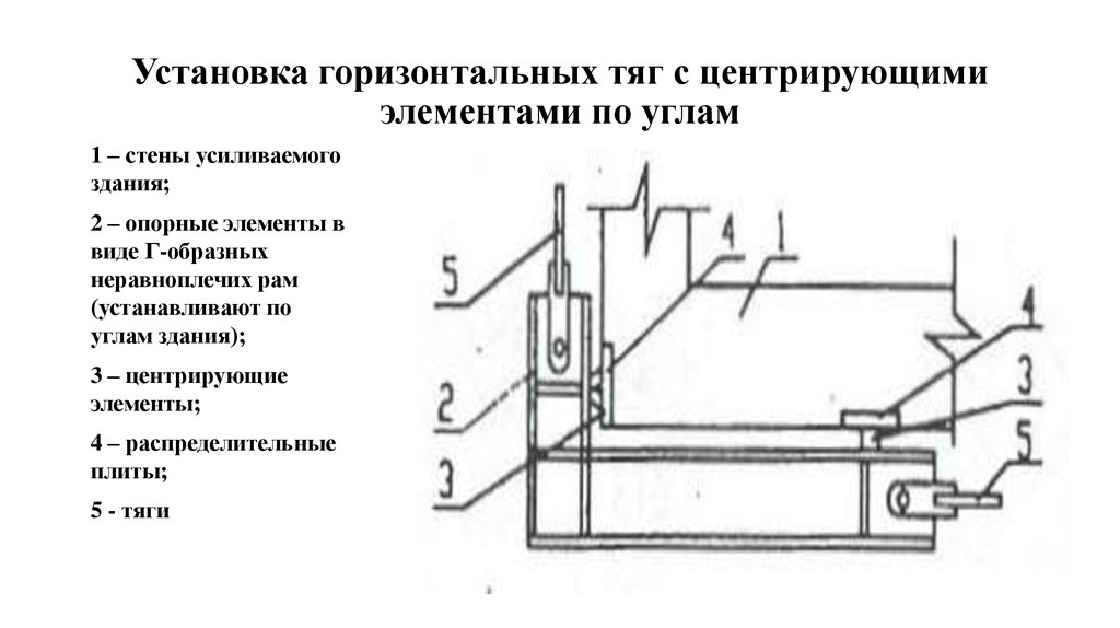 Поставить горизонтально. Горизонтальные тяги по камню что это. Горизонтальная установка то220.