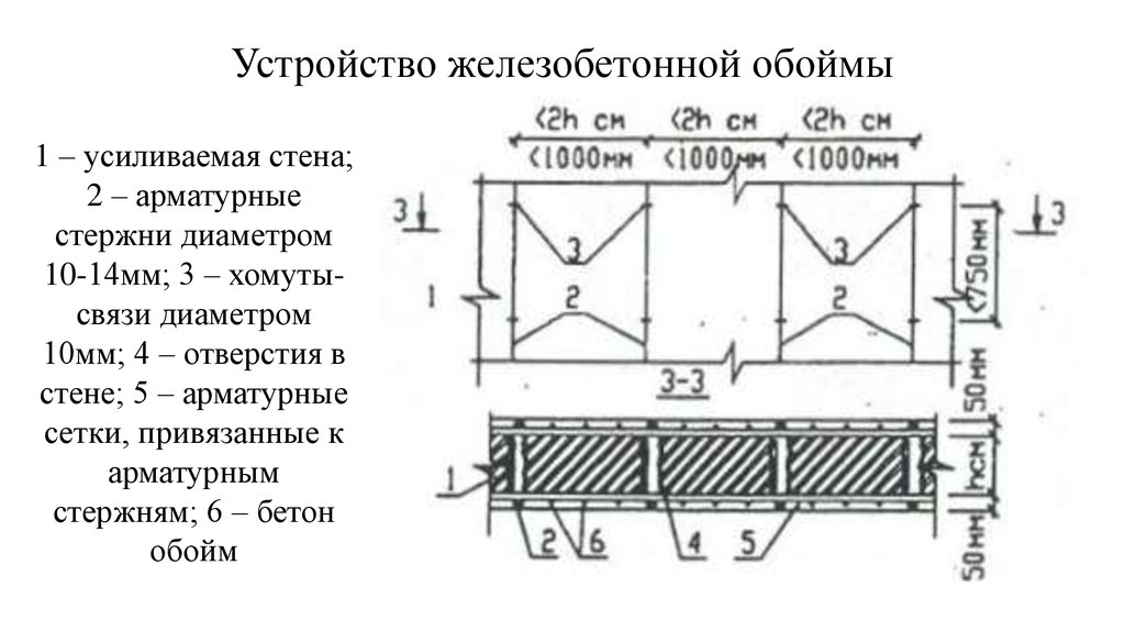 Устройство железобетона. Устройство железобетонной обоймы. Устройство жб обоймы на канализации технология. Ж Б обойма для стержней. Ж/Б обойма 0-1-25.