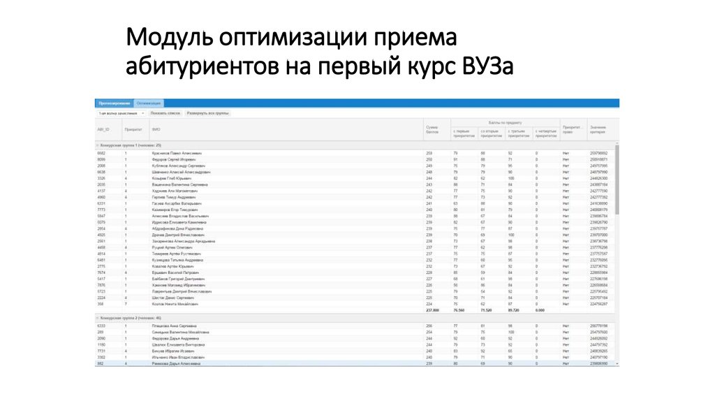 Модуль оптимизации приема абитуриентов на первый курс ВУЗа