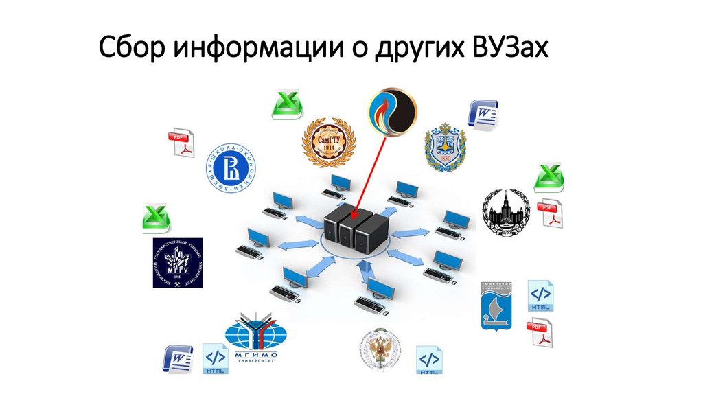 Модуль оптимизация. Модуль оптимизация