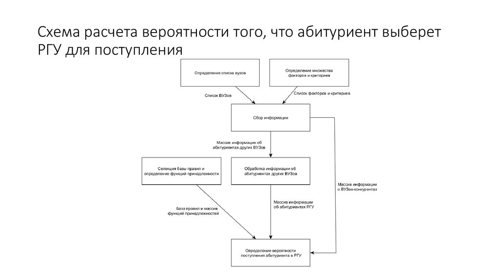 Правовой статус студента вуза схема