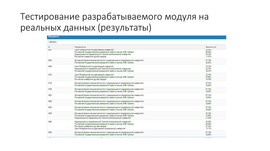 Тестирование разрабатываемого модуля на реальных данных (результаты)