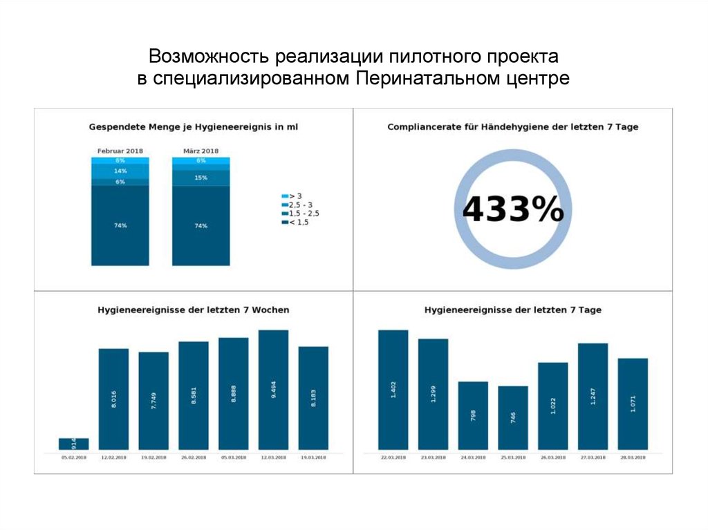 Возможности внедрения. Пилотные проекты в Москве по здравоохранению. Баллы ЕГЭ поступивших в НМИЦ им в а Алмазова. НМИЦ имени Алмазова проходные баллы. Баллы поступивших в НМИЦ им в а Алмазова.