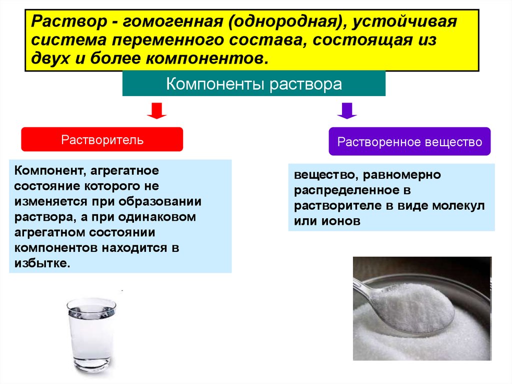 Раствор состоит из 3 частей. Гомогенная структура. Растворы это гомогенные системы состоящие из. Раствор это гомогенная (однородная ). Раствор гомогенная система переменного состава состоящая из.