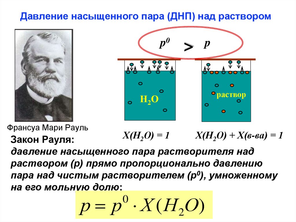 Ответ давление насыщенного пара. Давление насыщенного пара над раствором формула. Вычислить давление насыщенного пара. Давление насыщенного пара над водным раствором. Давление насыщенного пара над раствором закон Рауля.