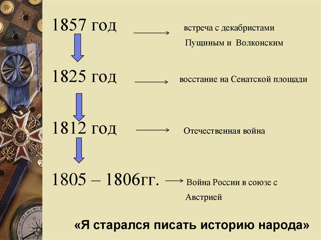 Война и мир история создания презентация 10 класс