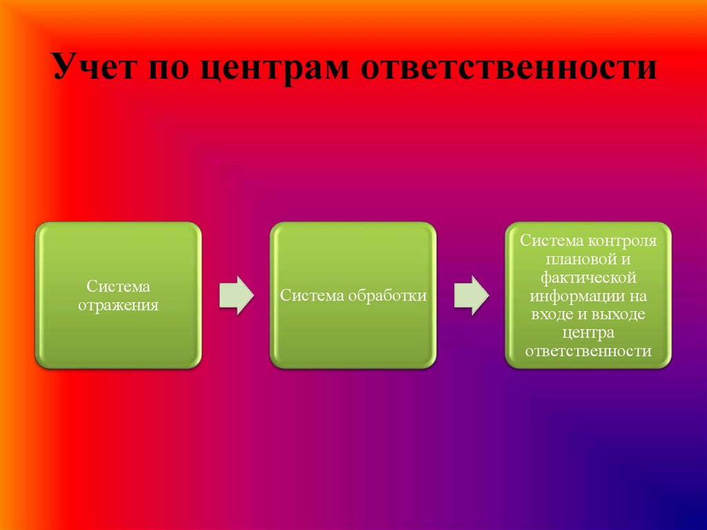 Центру ответить