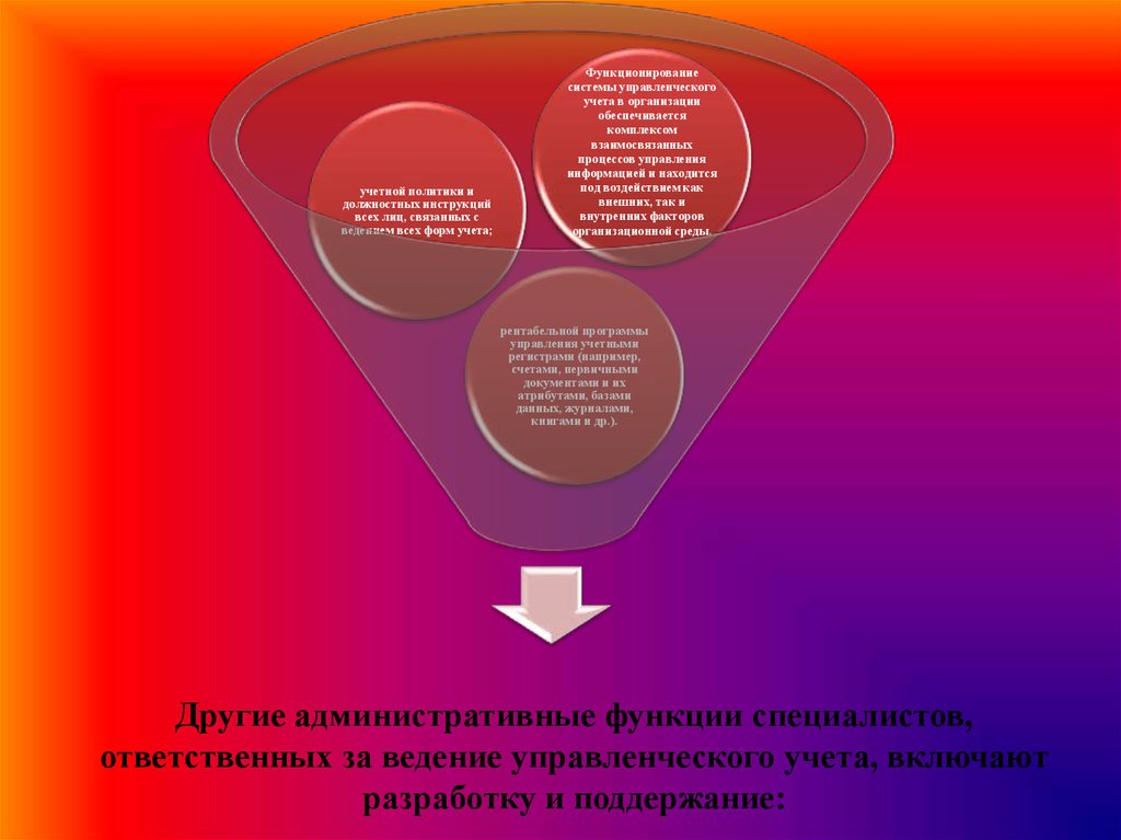 Сущность функции политической системы. Функции специалиста по управленческому учету. Основные и обеспечивающие процессы/функции. Специалист административная функция. Общественное мнение сущность и функции.