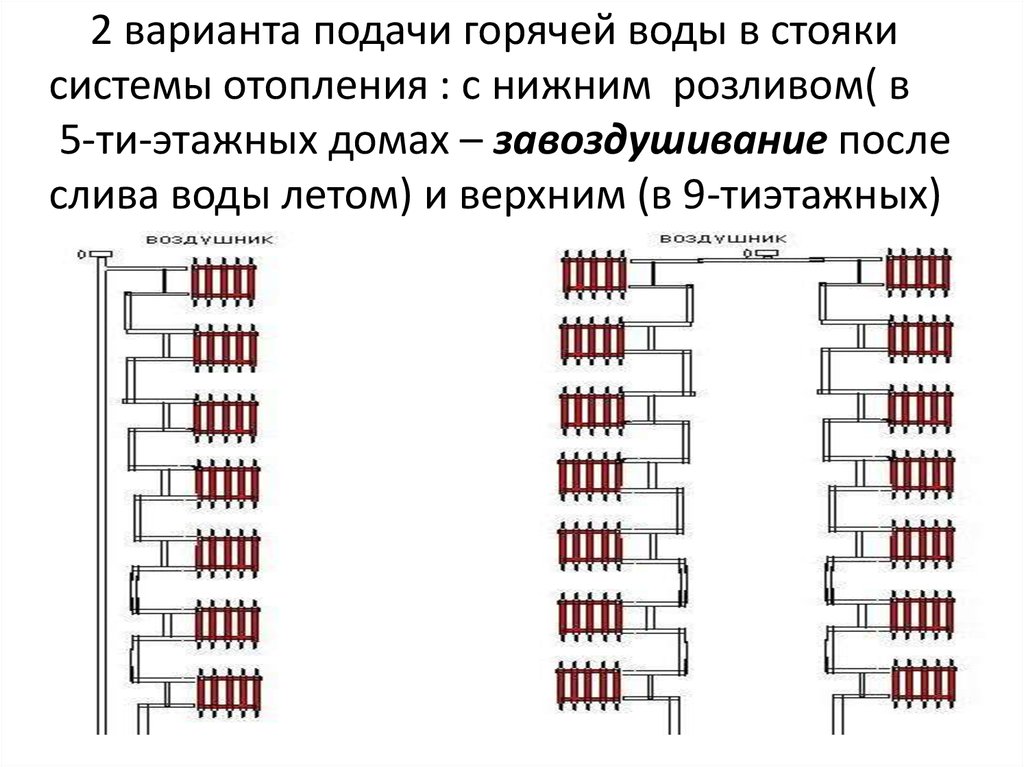 Схема системы отопления 5 этажного дома