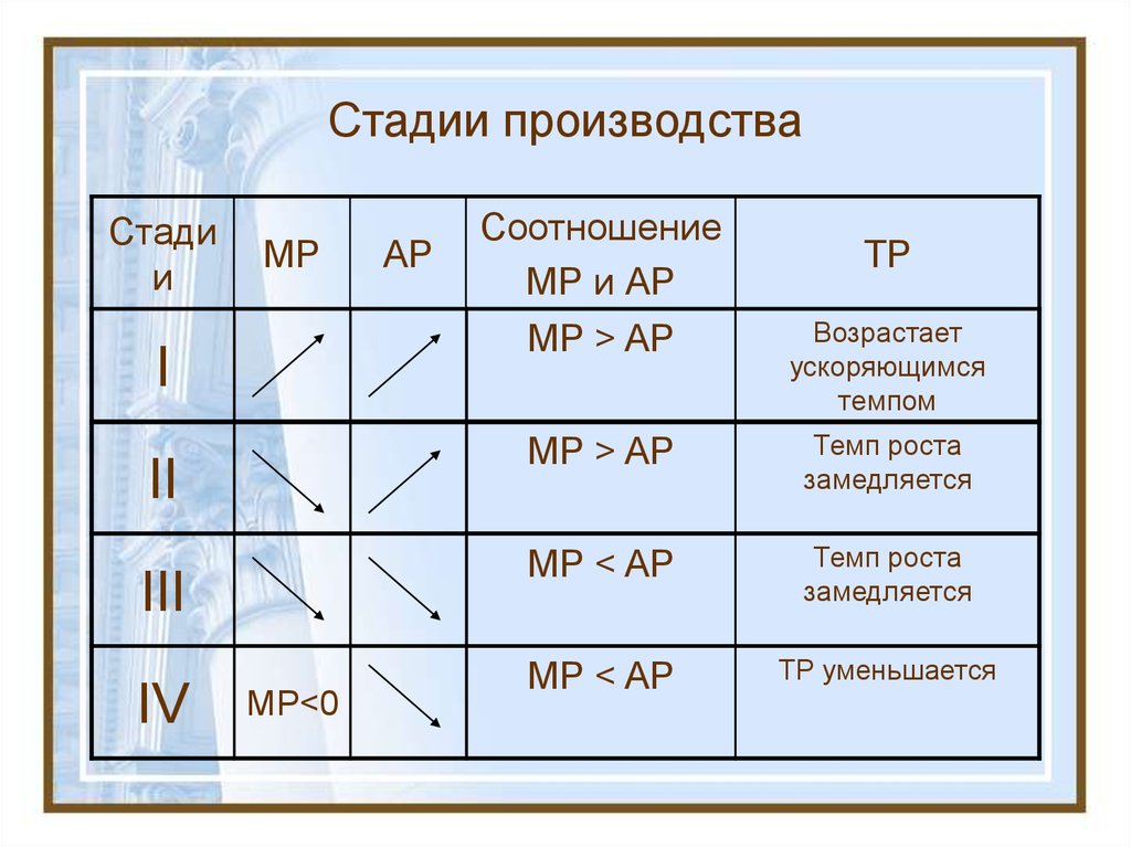 Степень производства