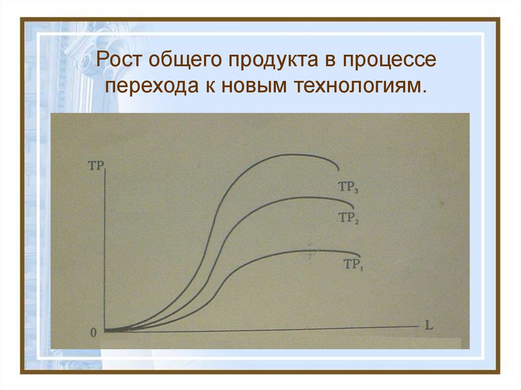 Общий рост. Производство и предложение благ. Переходный процесс. График зависимости тока от времени при переходных процессах.