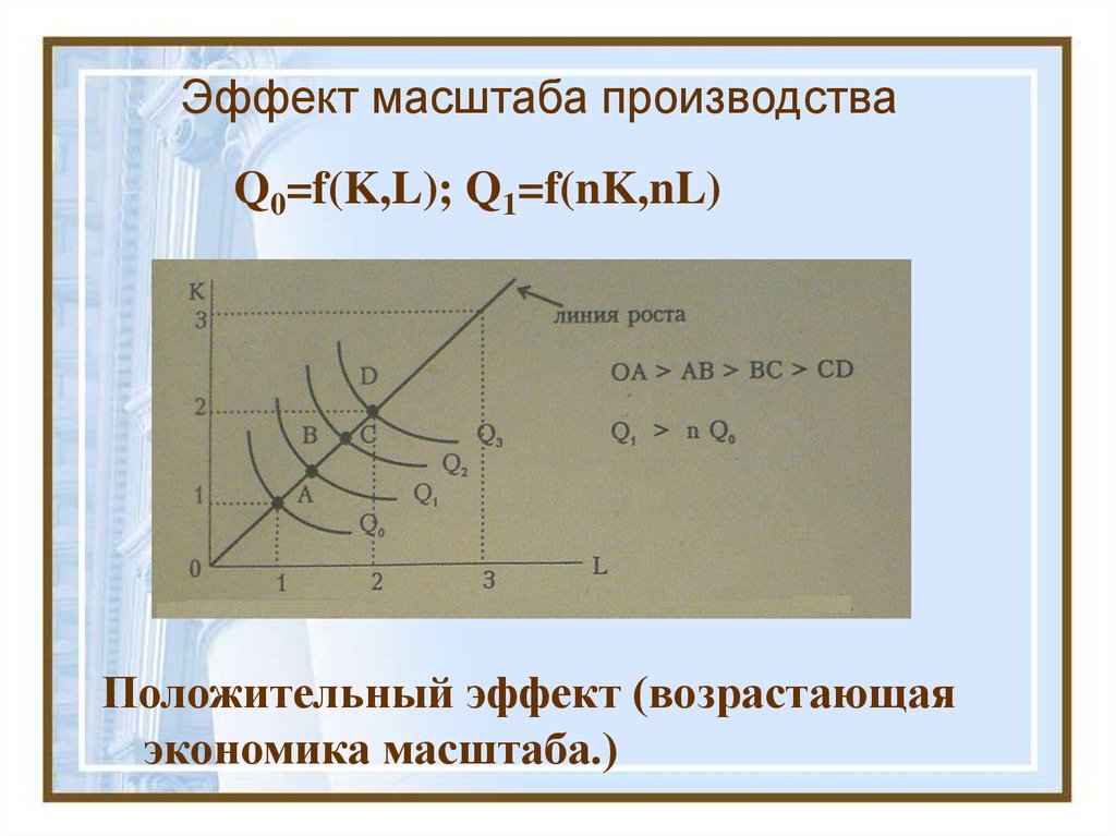 Масштабы производства фирмы. Эффект масштаба производства. Положительный эффект масштаба производства. Эффект роста масштаба производства. Эффект масштаба в экономике.