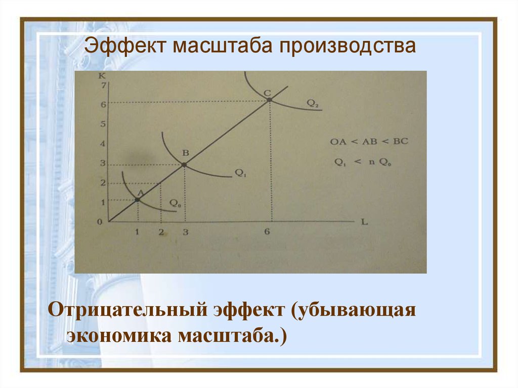 Положительный масштаб производства. Экономия от масштаба график. Эффект масштаба крупного производства. Эффект масштаба графики. Отрицательный эффект масштаба график.