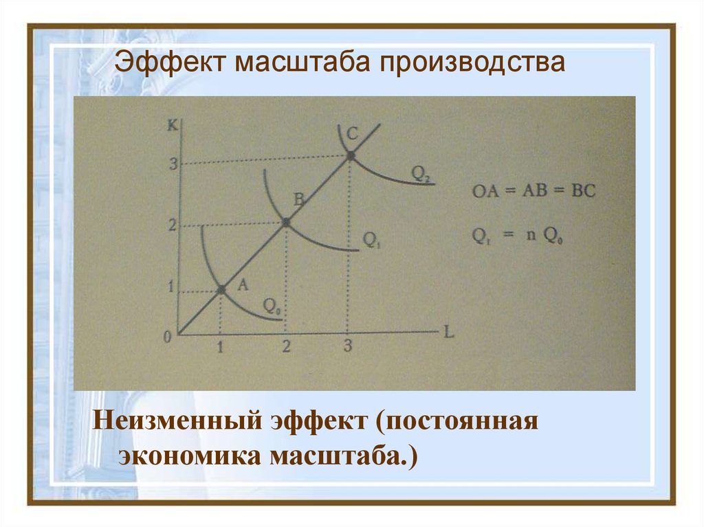 Экономика масштаба. Модель эффекта масштаба. Производство и предложение благ. Определения масштаба производства.