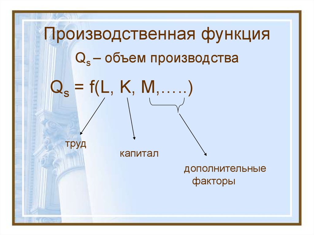 Функция объема