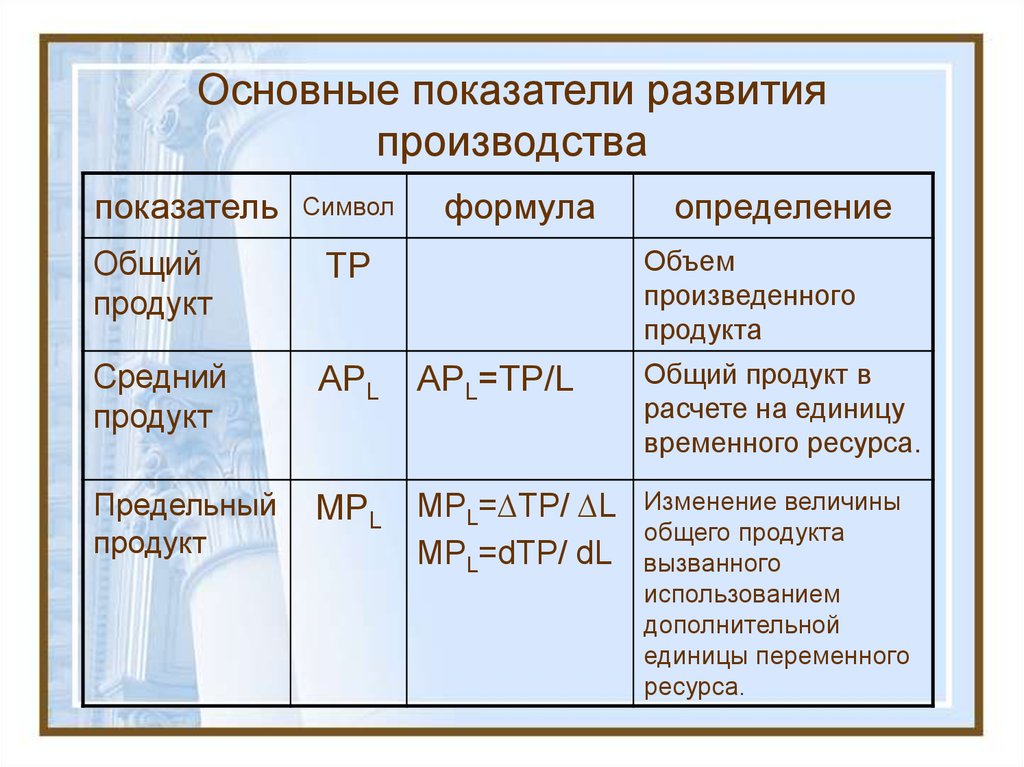 Основные критерии развития. Основные показатели производства. Показатели развития производства. Основные показатели развития производства. Основной показатель производства.