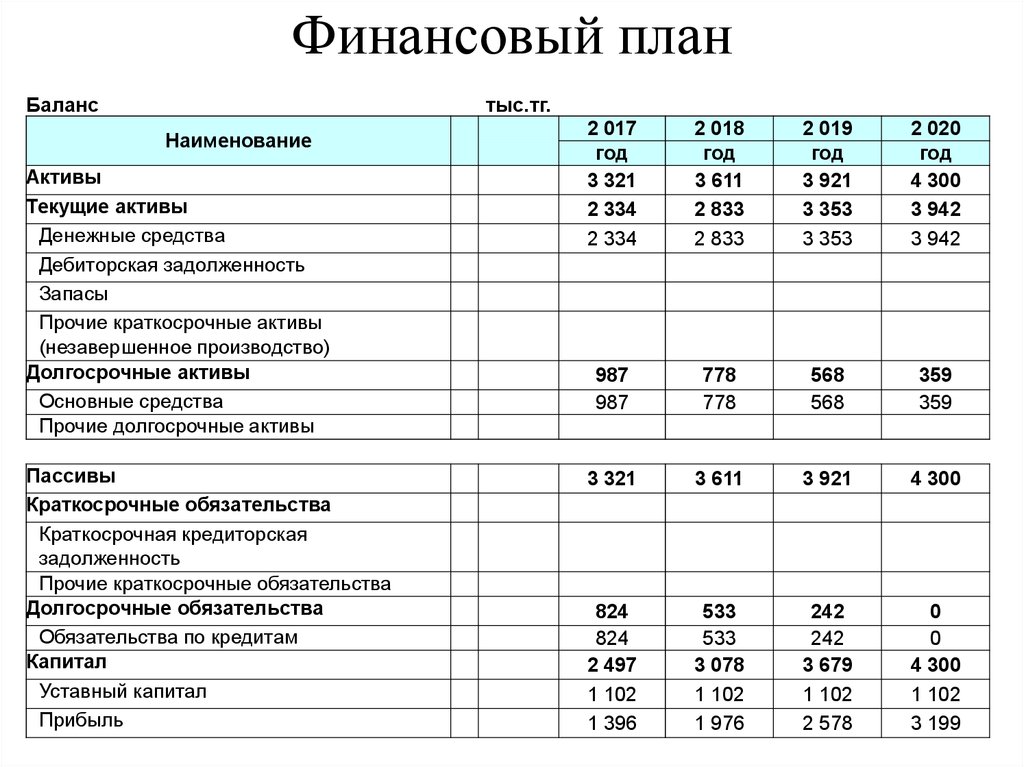 Финансовый план для бизнес плана пример