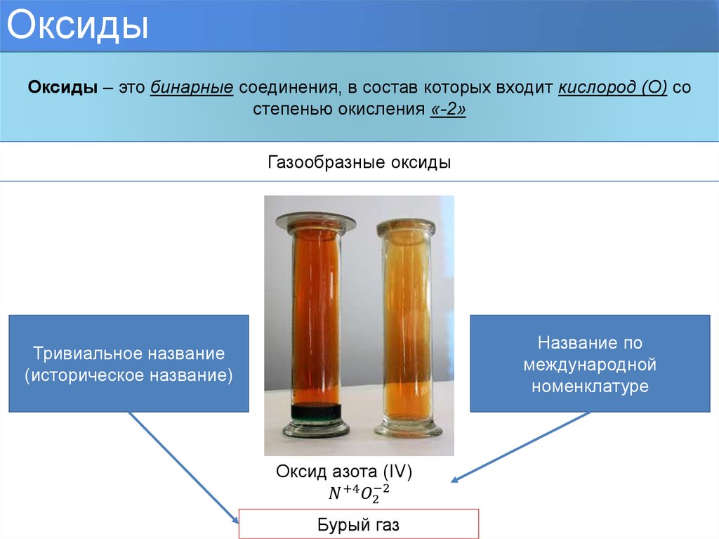 Бурый газ. Выделение бурого газа. Тривиальные названия оксидов азота. Оксид азота 2 тривиальное название. Соединения в состав которых входит кислород.