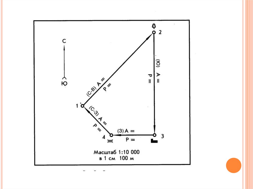 Прямой теодолитный ход. Теодолитный ход чертеж. Абрис теодолитной съемки. Точность теодолитной съемки. Теодолитная съемка слайд.