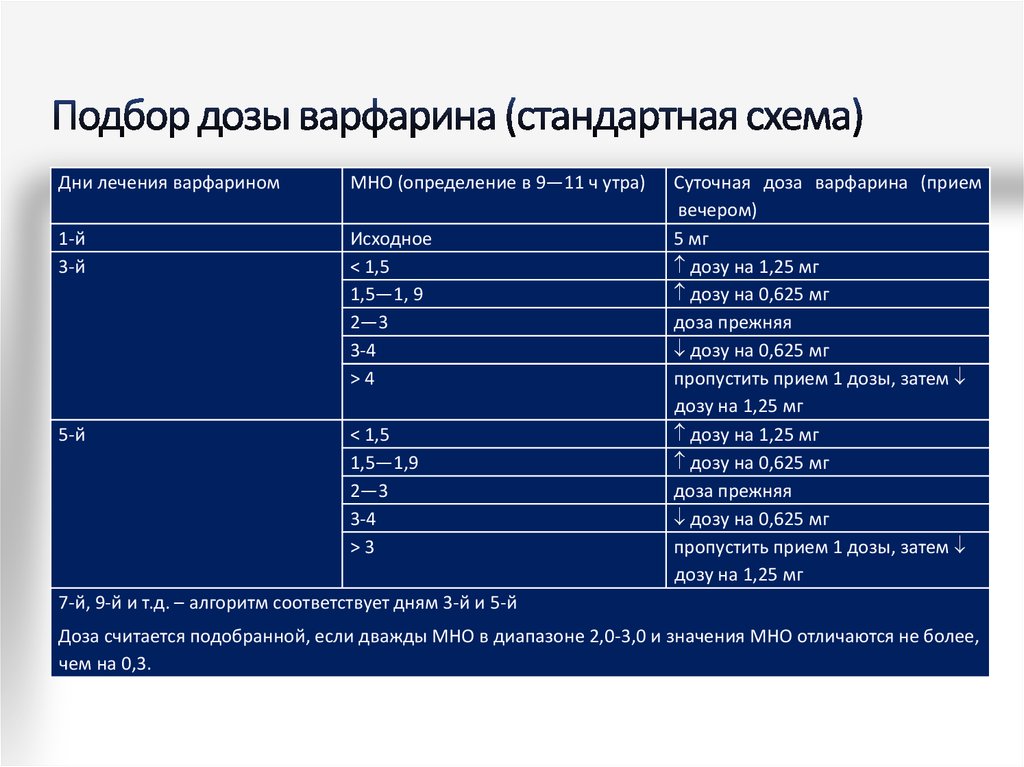 Схема подбора варфарина