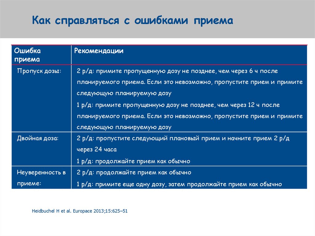 Что делать если пропустила прием