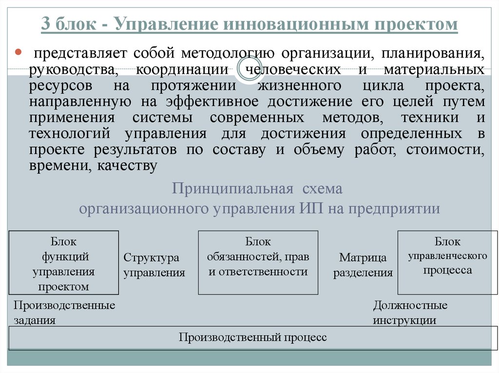 Методология управления инновационными проектами