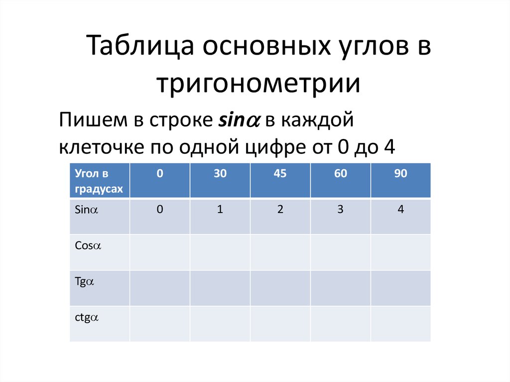 Наличие в летний период резких углов в плане по обеим рельсовым ниткам одновременно свидетельствует