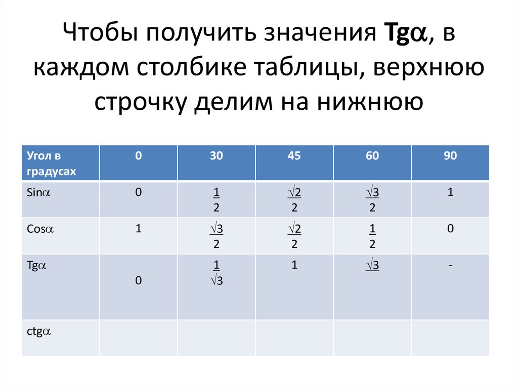 Таблица значений в строку