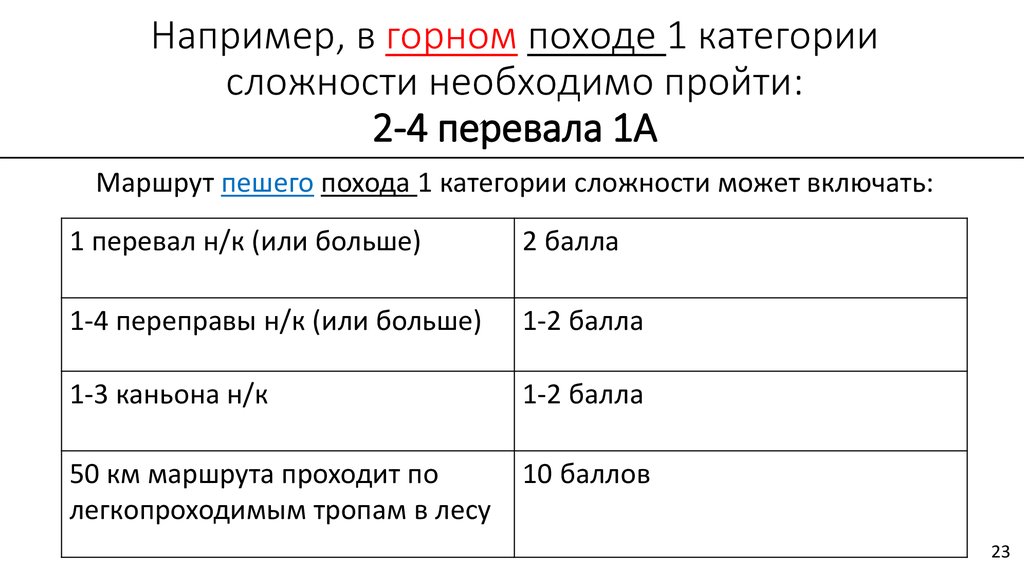 Категории сложности пеших походов