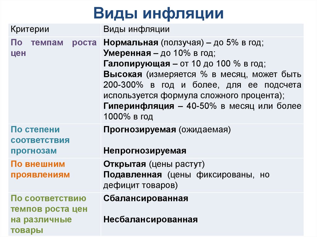 Инфляция и безработица презентация