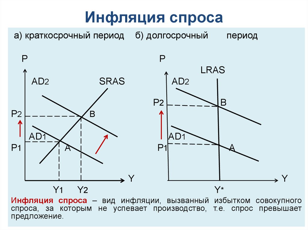 Схема развертывания инфляции спроса - 86 фото