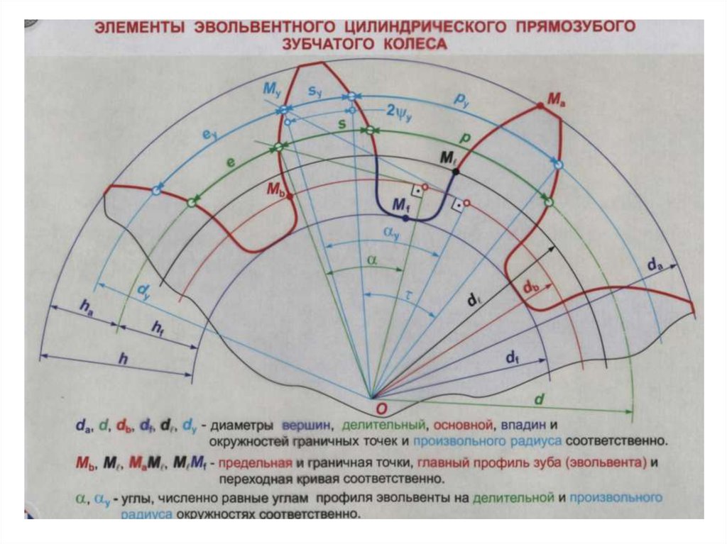 Построение зубчатого колеса