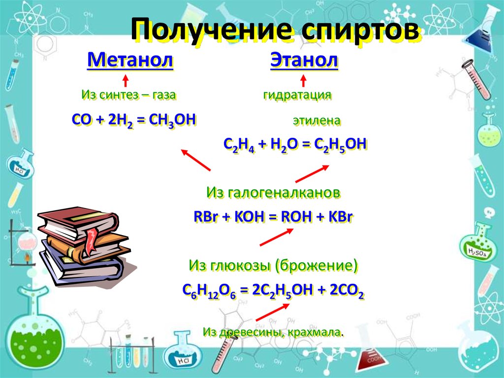 Получение спиртов. Получение метанола. Синтез этанола. Получение этанола из Синтез газа. Получение метанола в лаборатории.